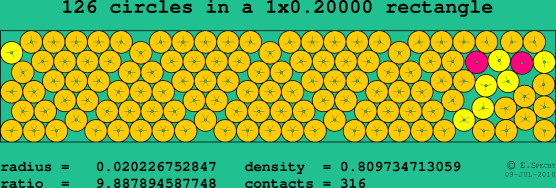 126 circles in a rectangle