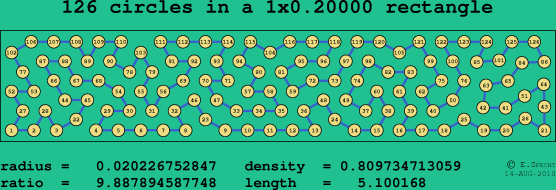 126 circles in a rectangle