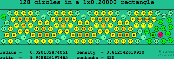 128 circles in a rectangle
