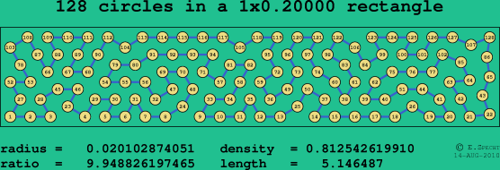 128 circles in a rectangle