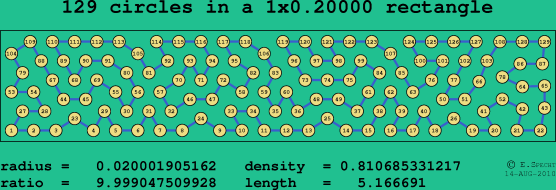 129 circles in a rectangle