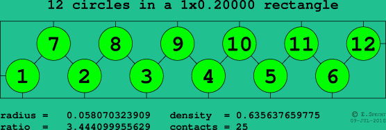 12 circles in a rectangle