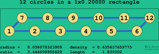 12 circles in a rectangle
