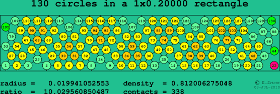 130 circles in a rectangle