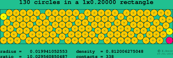 130 circles in a rectangle