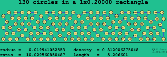 130 circles in a rectangle