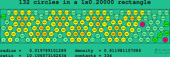 132 circles in a rectangle