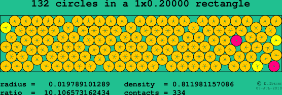 132 circles in a rectangle