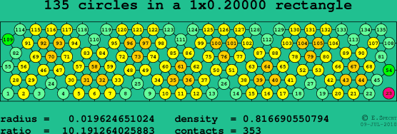 135 circles in a rectangle