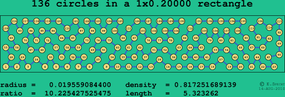 136 circles in a rectangle