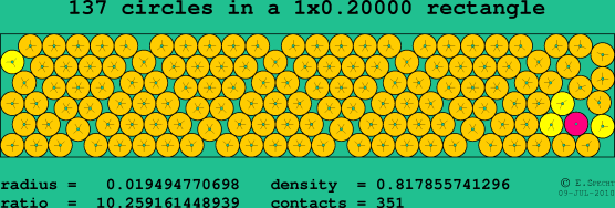 137 circles in a rectangle