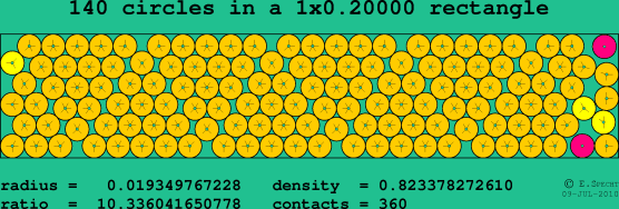140 circles in a rectangle