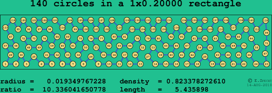 140 circles in a rectangle