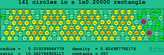141 circles in a rectangle