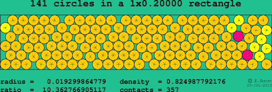141 circles in a rectangle