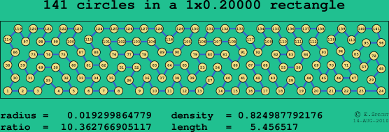 141 circles in a rectangle