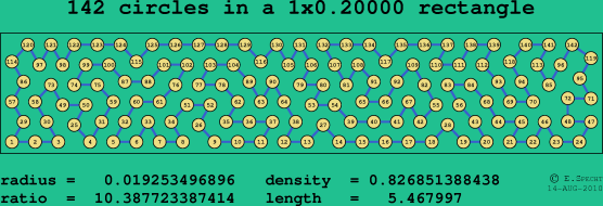 142 circles in a rectangle