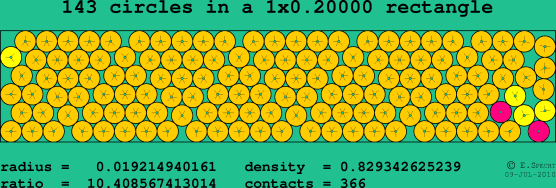 143 circles in a rectangle