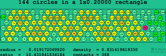 144 circles in a rectangle