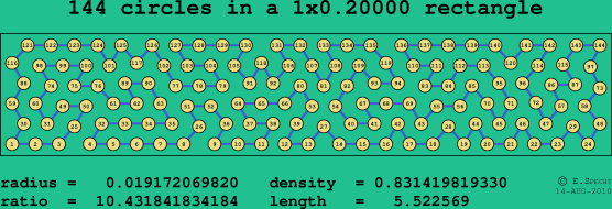 144 circles in a rectangle