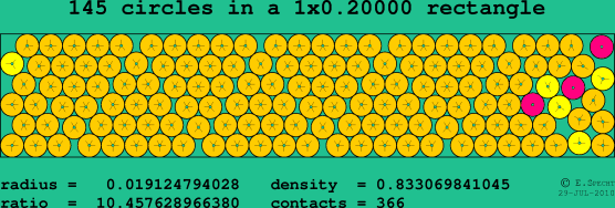145 circles in a rectangle