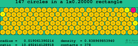 147 circles in a rectangle