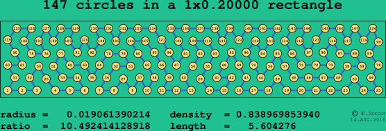 147 circles in a rectangle