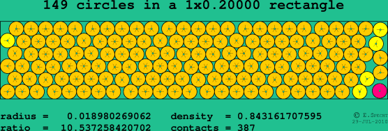149 circles in a rectangle