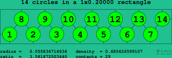 14 circles in a rectangle