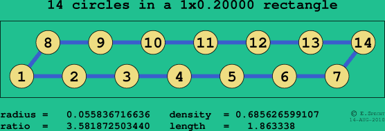 14 circles in a rectangle