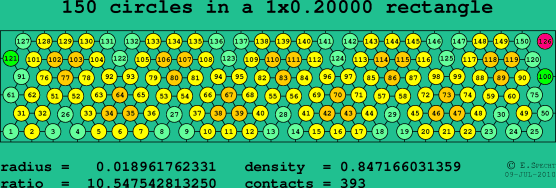 150 circles in a rectangle