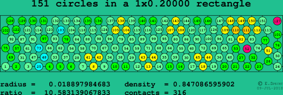 151 circles in a rectangle