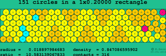 151 circles in a rectangle