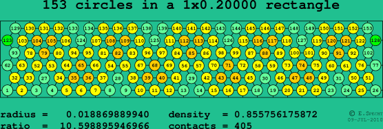 153 circles in a rectangle