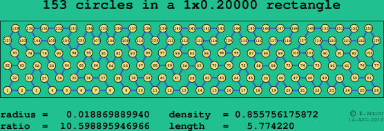 153 circles in a rectangle