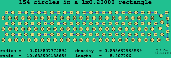 154 circles in a rectangle