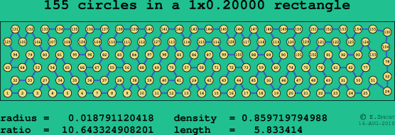 155 circles in a rectangle