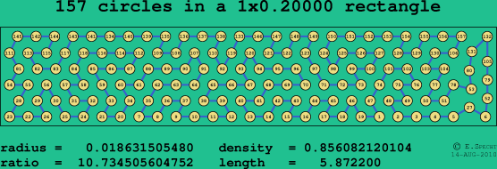 157 circles in a rectangle