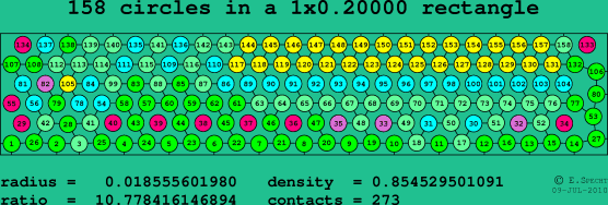 158 circles in a rectangle