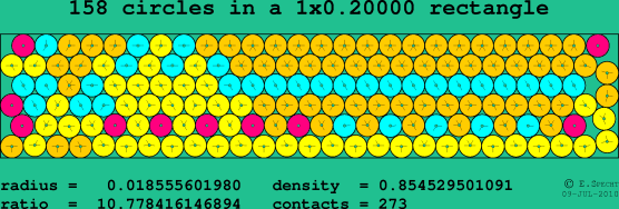 158 circles in a rectangle