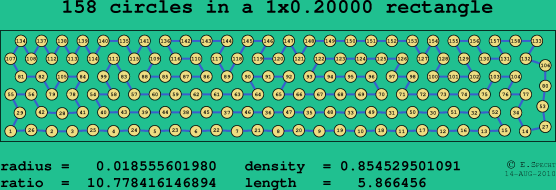 158 circles in a rectangle