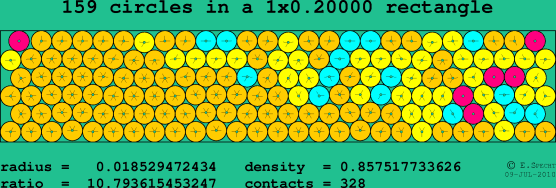 159 circles in a rectangle
