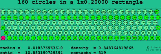 160 circles in a rectangle