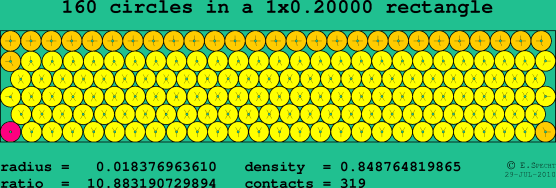 160 circles in a rectangle
