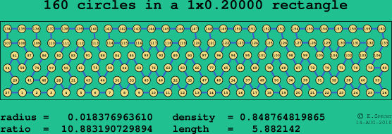 160 circles in a rectangle