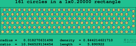 161 circles in a rectangle
