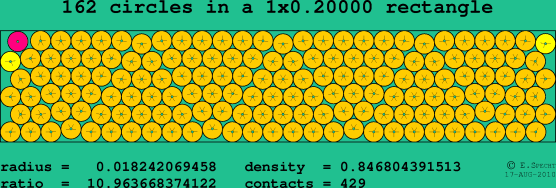 162 circles in a rectangle