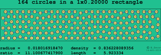 164 circles in a rectangle