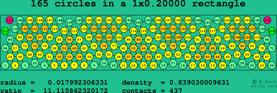 165 circles in a rectangle