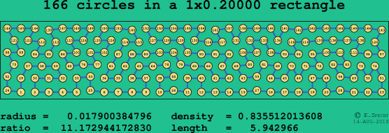 166 circles in a rectangle